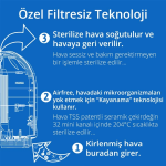 Airfree Fit 40 Hava Temizleme Cihazı - Görsel 6