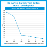 Airfree Fit 40 Hava Temizleme Cihazı - Görsel 7