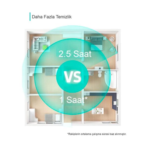 ankar eufy robovac l70